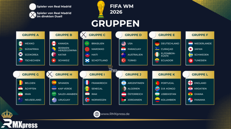 Starke Länderspielpause für Real Madrid: Tore, Vorlagen und ein WM-Ticket